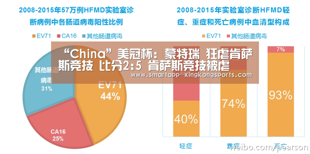“China”美冠杯: 蒙特瑞 狂虐肯萨斯竞技 比分2:5 肯萨斯竞技被虐(图2) xk体育